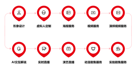 2022年中國虛擬人產業商業化新突破 八點八數字獲近千萬融資，推動數字內容制作服務升級